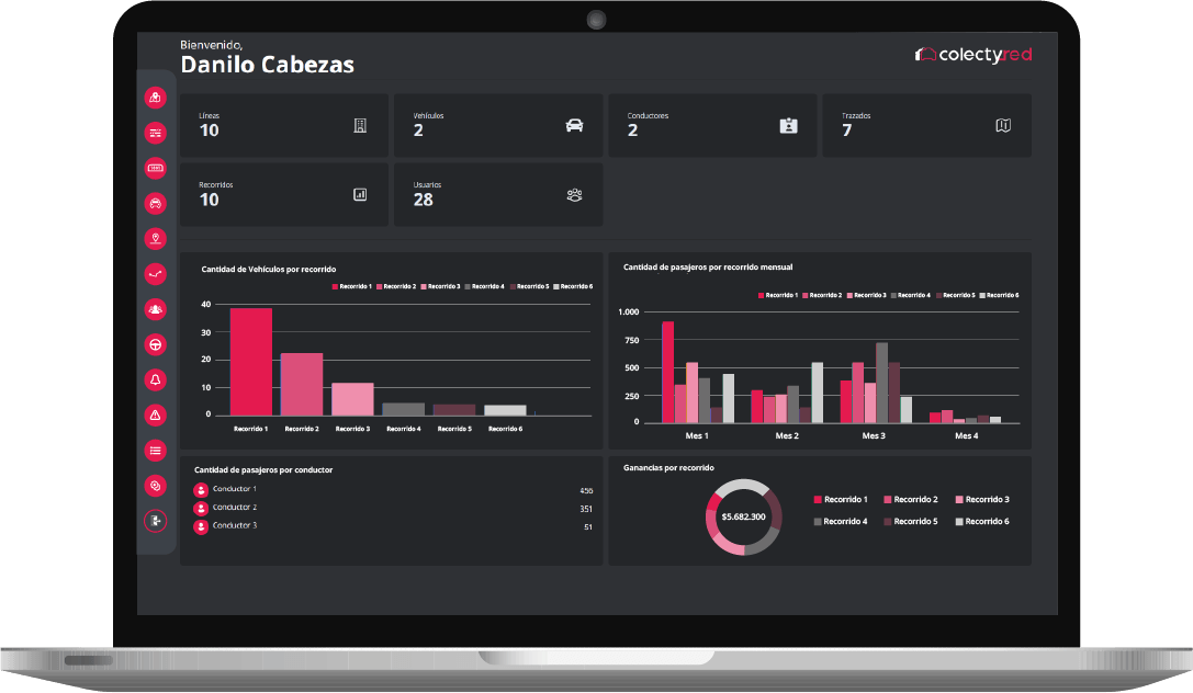 Panel de rendimiento